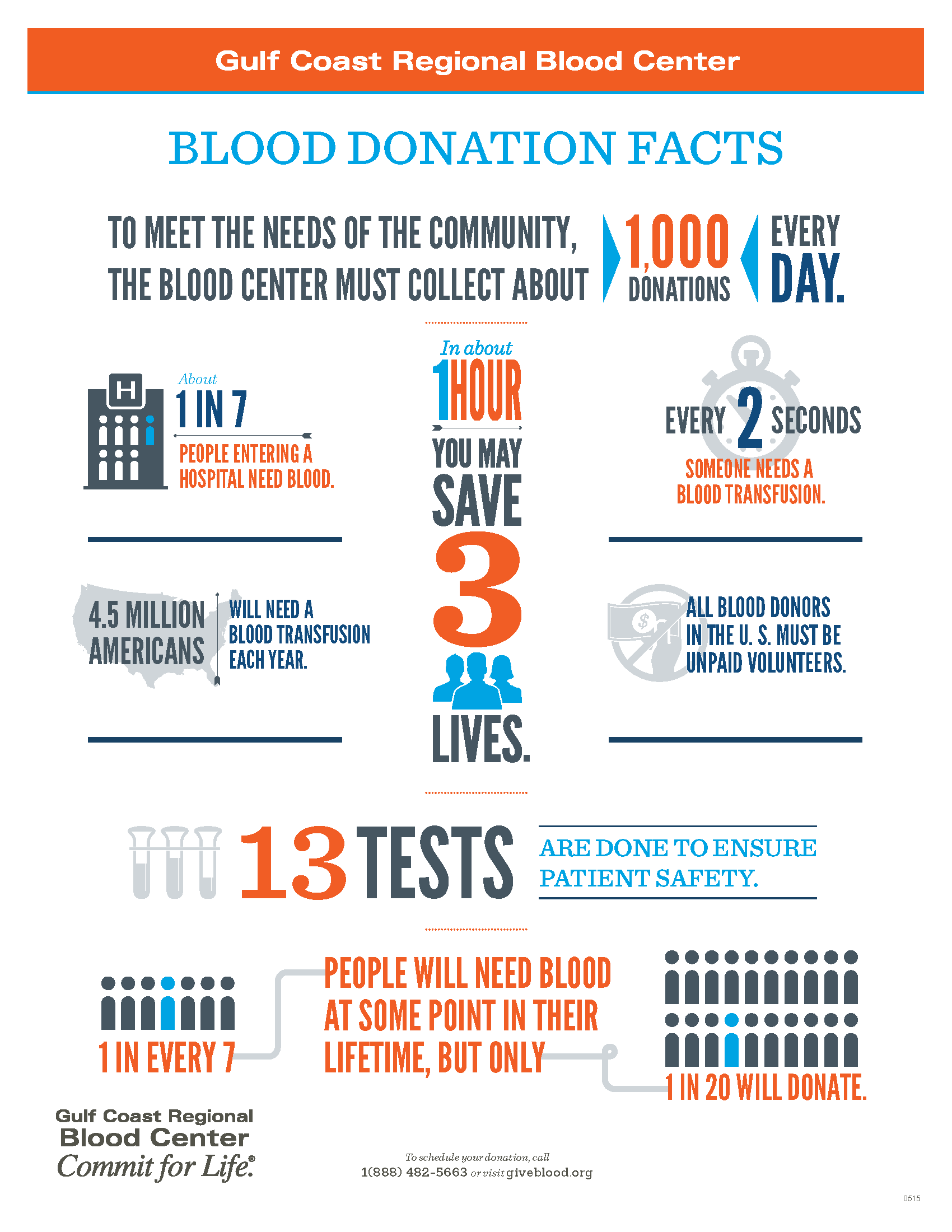 blood donation facts Greater Houston Women’s Chamber of Commerce